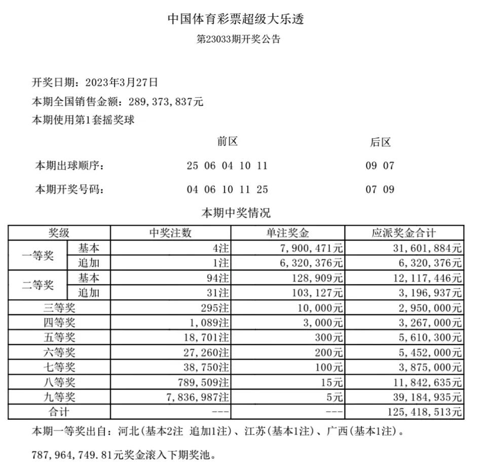 大乐透18123期前后区绝杀一码,大乐透22124期前区绝杀一码汇总