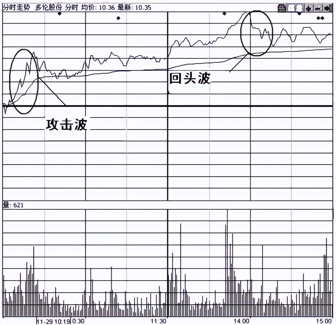 股市当多数人赚钱时股市会如何走,中国股市赚钱的十大铁律