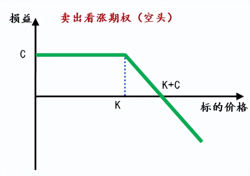 如何规避股指期权的风险,股指期权衍生品
