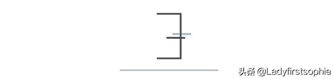 性价比超级高的防晒产品来看看,性价比高抗老护肤品推荐