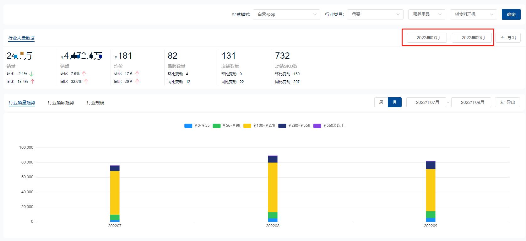 2022年母婴行业，哪些产品哪些赛道火了？