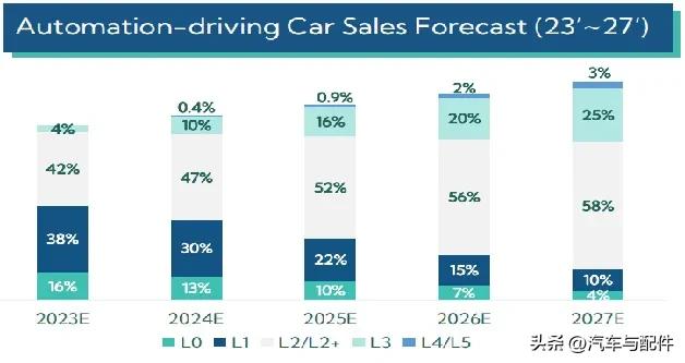 美行科技车载导航升级,美行科技公司有前景吗
