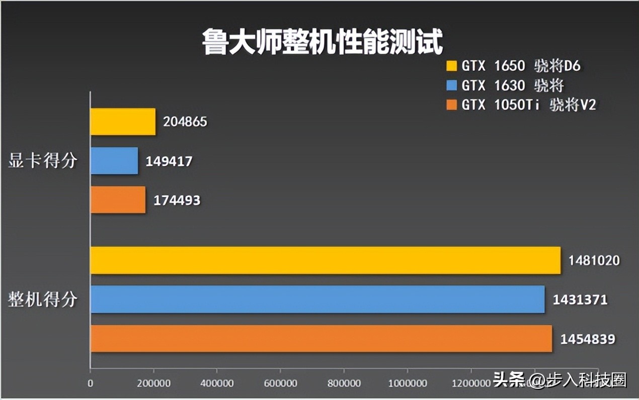 5000以内能买到什么真香显卡,400元值得入手的显卡
