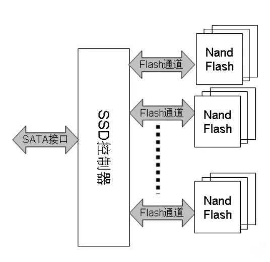 闪迪至尊高速usb3.0闪存盘,闪迪usb3.2至尊
