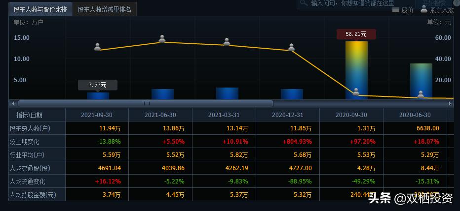 如何识别庄股,手把手教你识别庄股