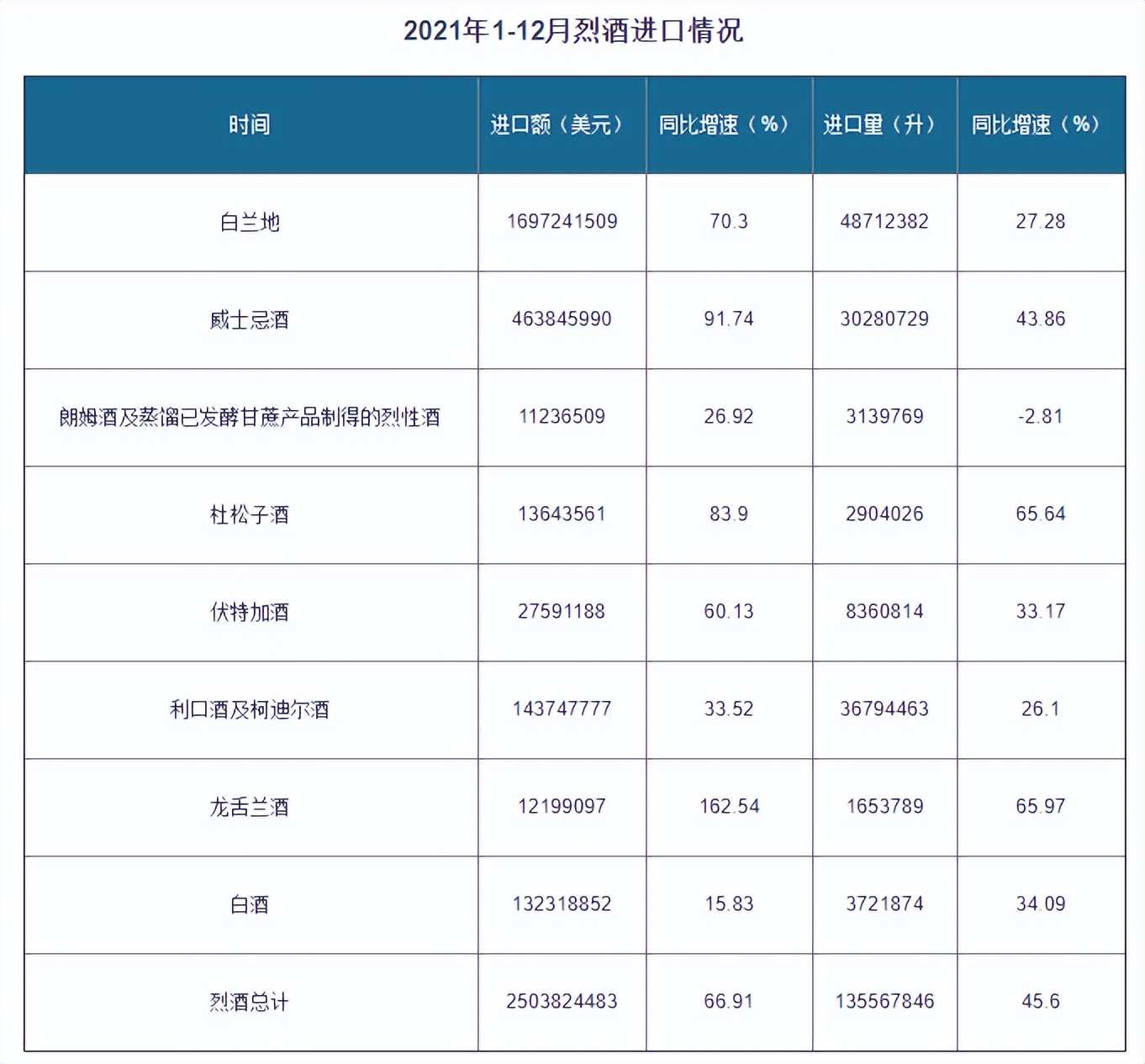 白兰地和威士忌的区别,适合新手的白兰地