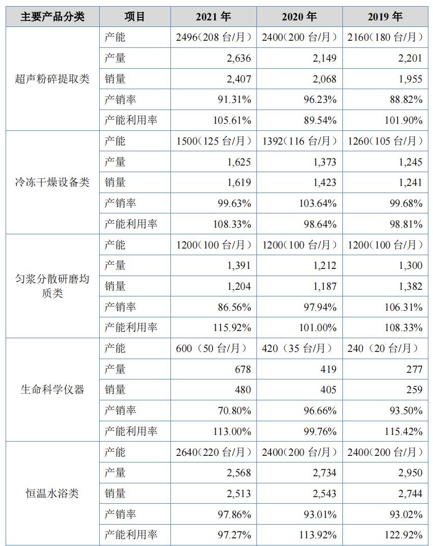 药明康德未来有50倍股的潜力,药明康德未来万亿市值企业