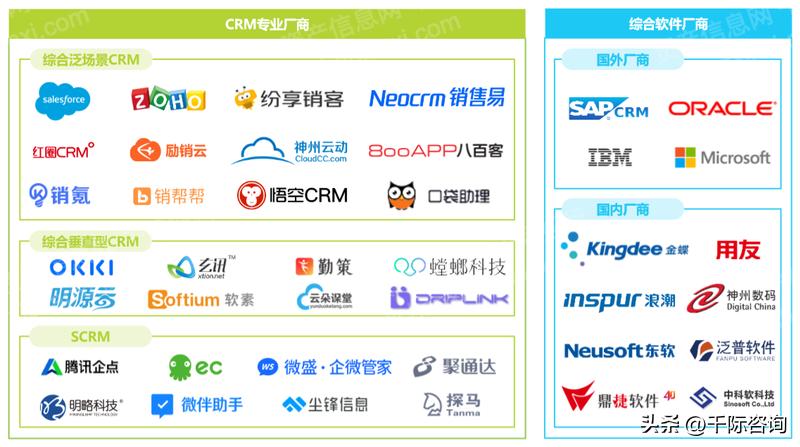 crm客户关系管理系统源码下载,客户关系管理crm系统可行性分析