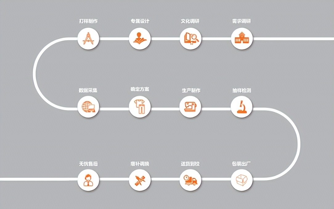 怎样定制校服校服会变得更好看,一年级校服制作