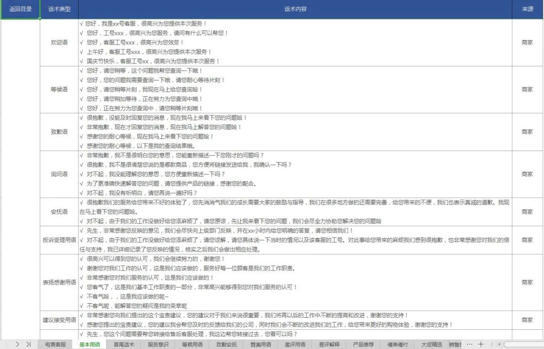 客服售后技巧和常用话术,客服催发货客服回复话术