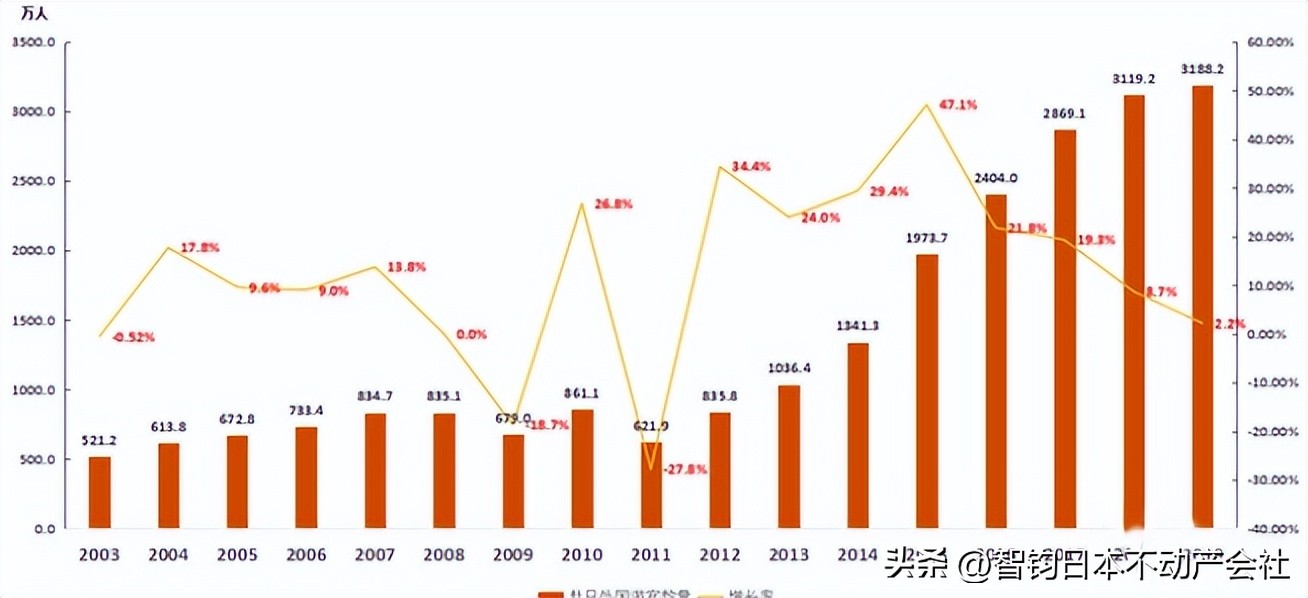 中国将放宽部分入境限制是真是假,日本对中国入境最新政策
