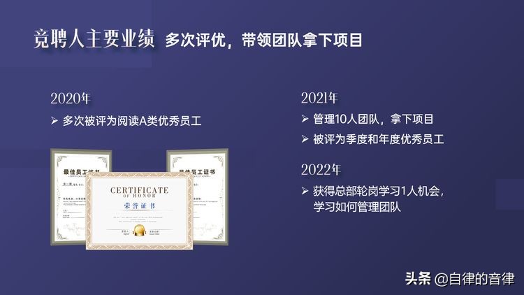 竞聘时希望获得的支持和帮助,竞聘岗位个人匹配度ppt