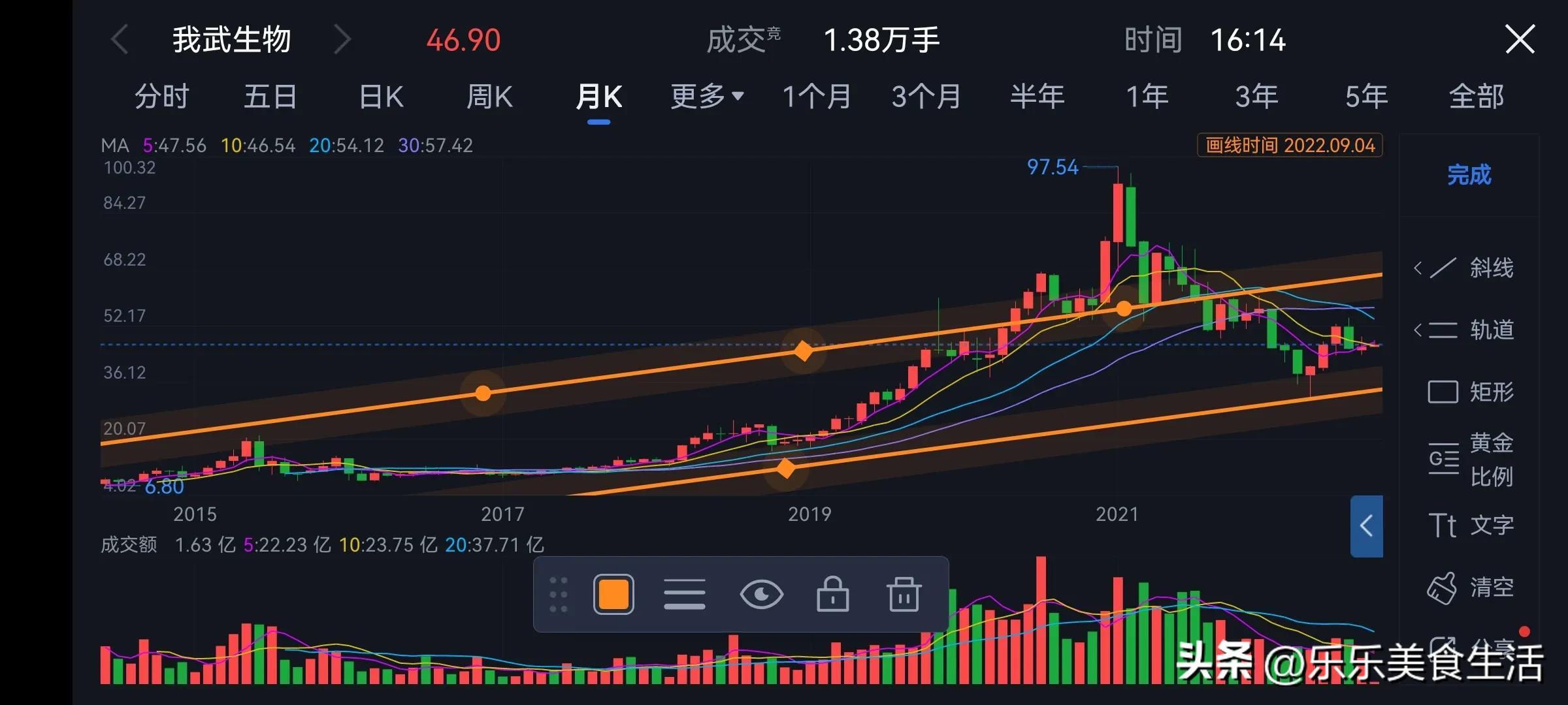 生物制品公司龙头股,生物制品龙头股有哪些