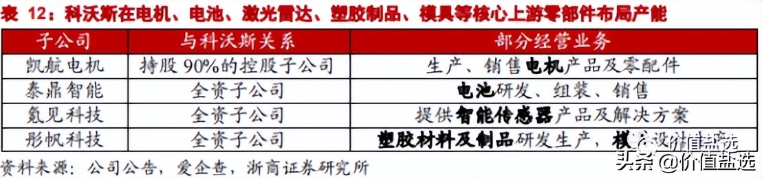 科沃斯扫地机器人维修,科沃斯扫地机器人故障