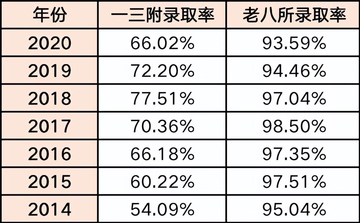摇中民办学费,福州私立学校摇中后等通知吗