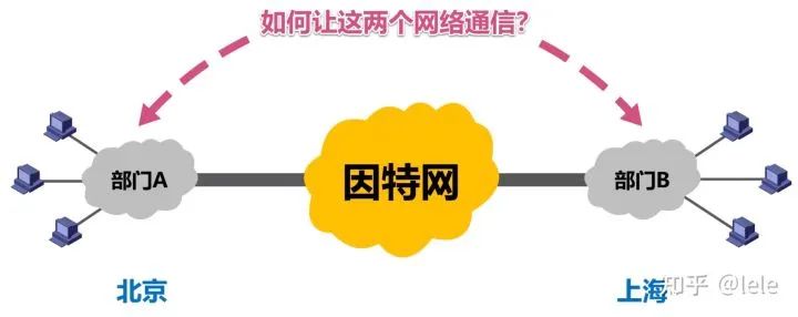 虚拟专用网VPN和网络地址转换NAT