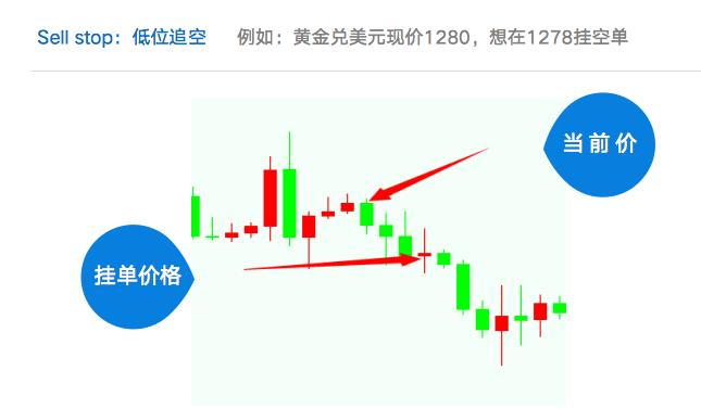 想做期货交易怎么操作,想炒股怎么操作