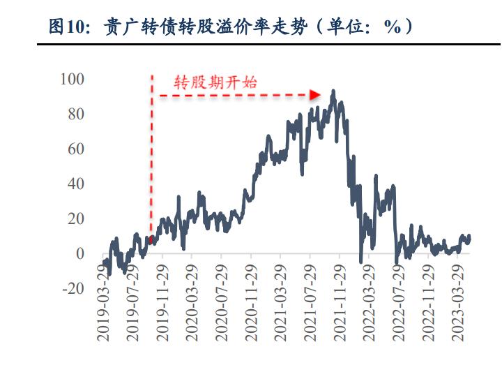 可转债行情每日播报,可转债今日股评
