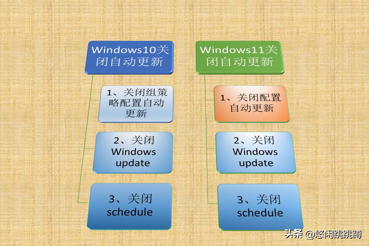 涓轰粈涔堣鍏抽棴windows鑷姩鏇存柊浠ｇ爜,鎴村皵鐢佃剳濡備綍鍏抽棴windows鑷姩鏇存柊