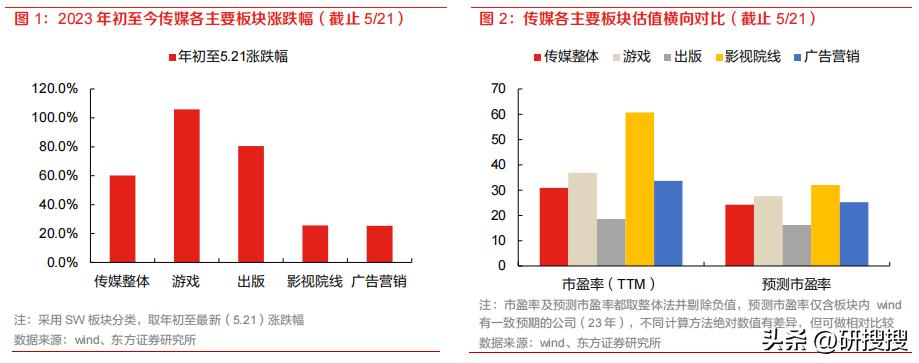 影视传媒行业市场机会,影视传媒行业宏观环境分析