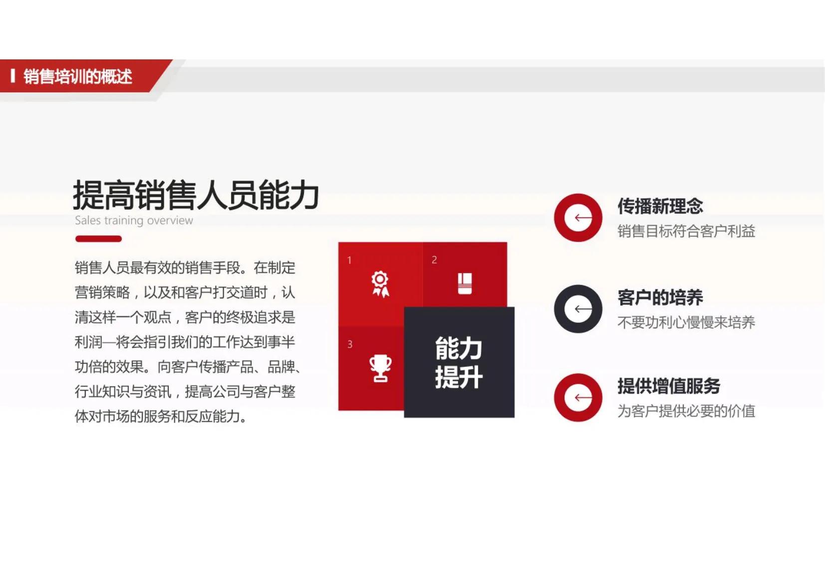 十大销售基础培训方案,最牛的企业销售培训课程实战技巧