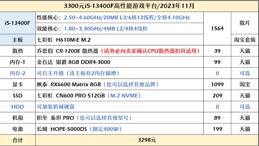 二千左右玩游戏性价比高的是哪款,3000配置游戏电脑