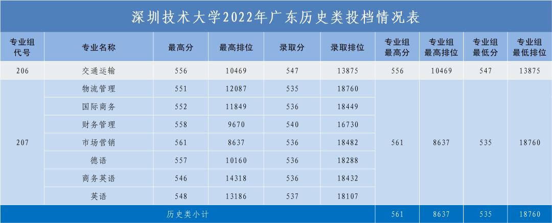 广东春招255分能上什么专科学校,广东春考250多分能上什么专科学校