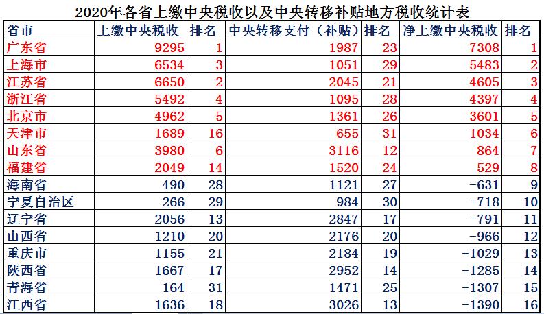 东北三省综合实力在全国排名,东北三省实力到底有多强