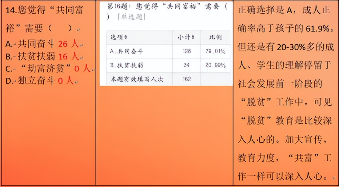 探共富、童心行——义乌市绣湖中学713班综合实践活动报告