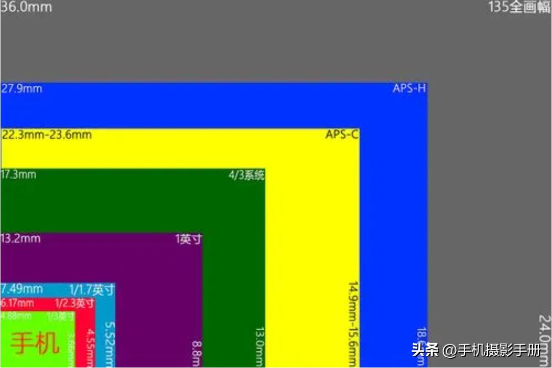 相机是像素越高越好吗,什么是像素
