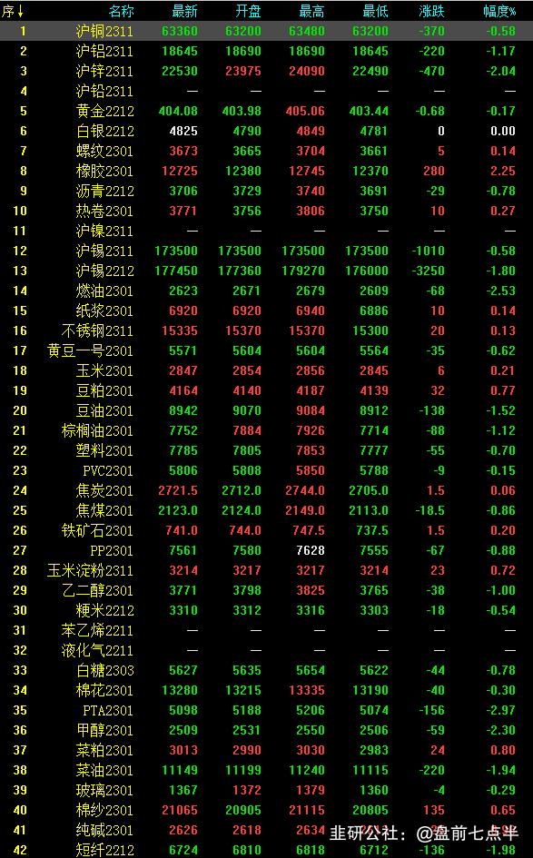 2022年11月30日盘前梳理,2024年5月16日盘前消息汇总