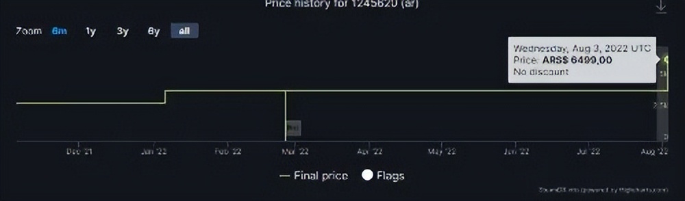 steam阿根廷暴涨,steam阿根廷区消费5美元