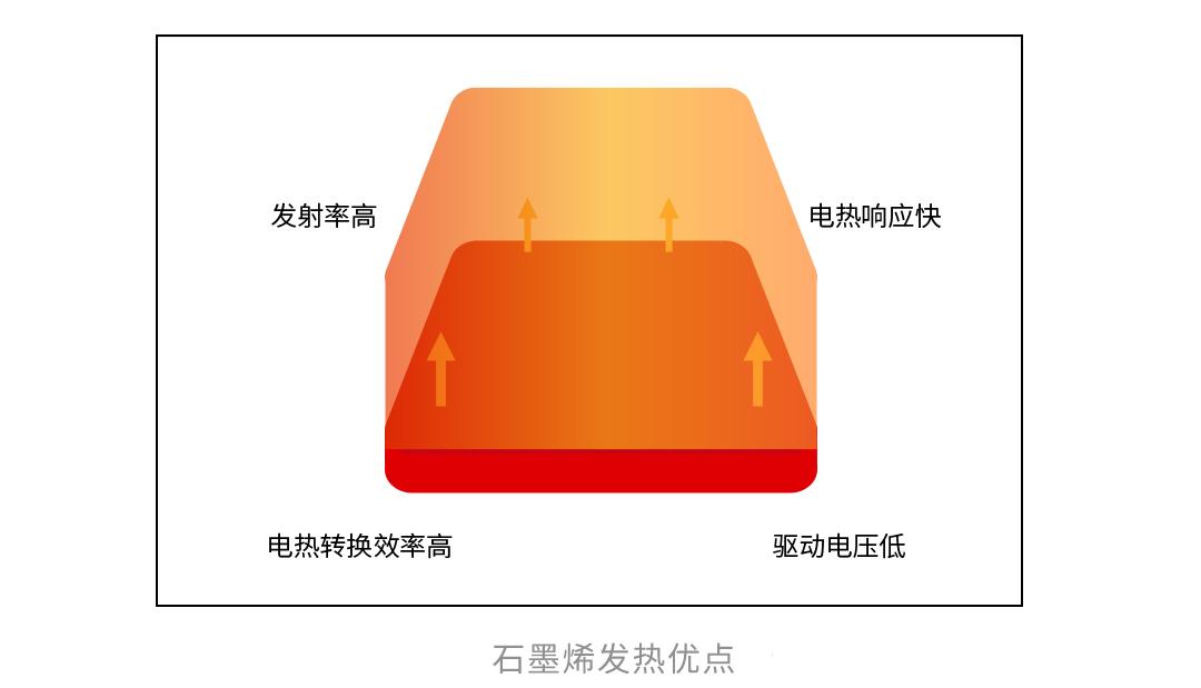 石墨烯和碳纤维电地暖优缺点,石墨烯地暖是不是用碳纤维做的