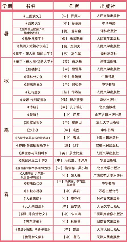 小学6年级必读课外阅读推荐书目,专家推荐小学六年级必读书目