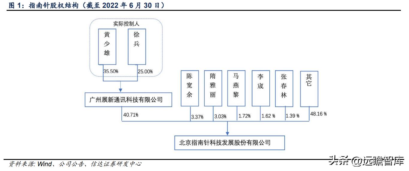鎸囧崡閽堟彃浠跺紡閲戣瀺淇℃伅鏈嶅姟骞冲彴,涓撲笟鐨勯噾铻嶈涓氫俊鎭湇鍔℃彁渚涘晢