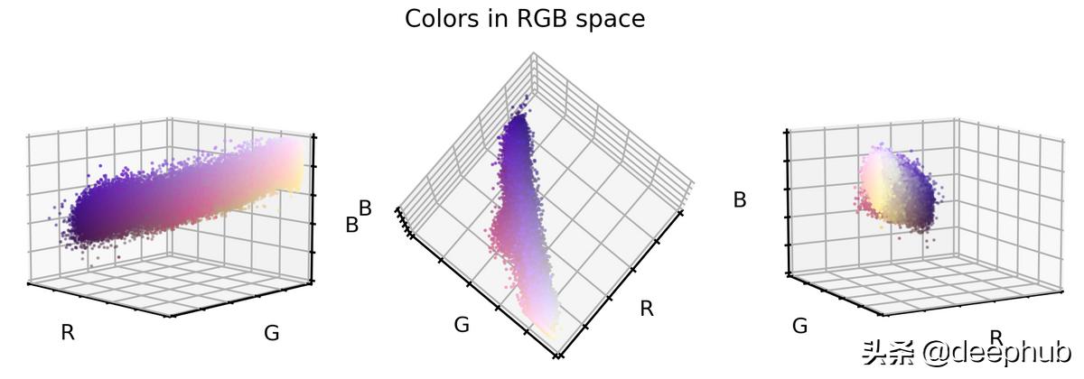 特殊图像的色彩特征工程：非自然图像的颜色编码