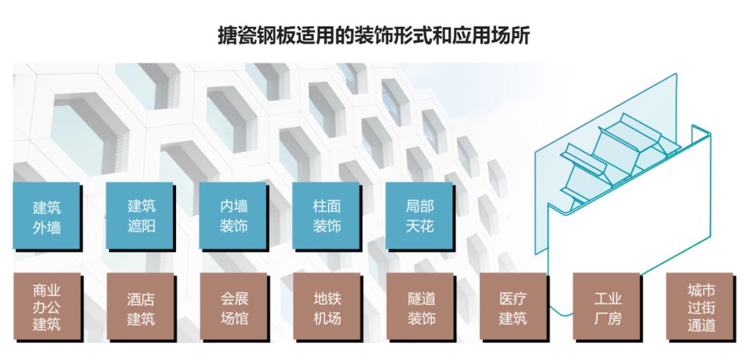 珐琅板优缺点浴室能用珐琅板么,珐琅板和岩板哪个好求回答
