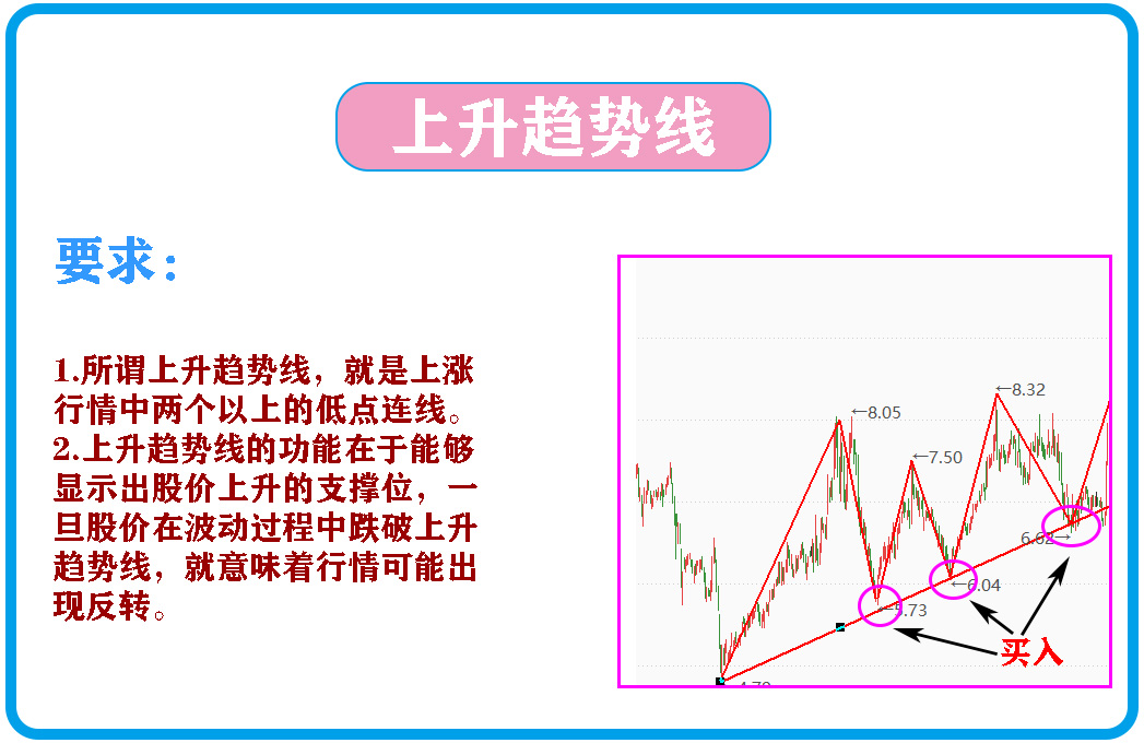 股市成功的三个秘诀是什么,中国股市的六大秘诀