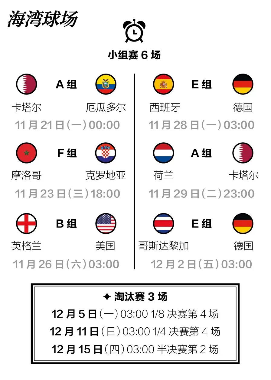 卡塔尔世界杯球场赛程讲解,卡塔尔世界杯亚洲12强赛完整赛程