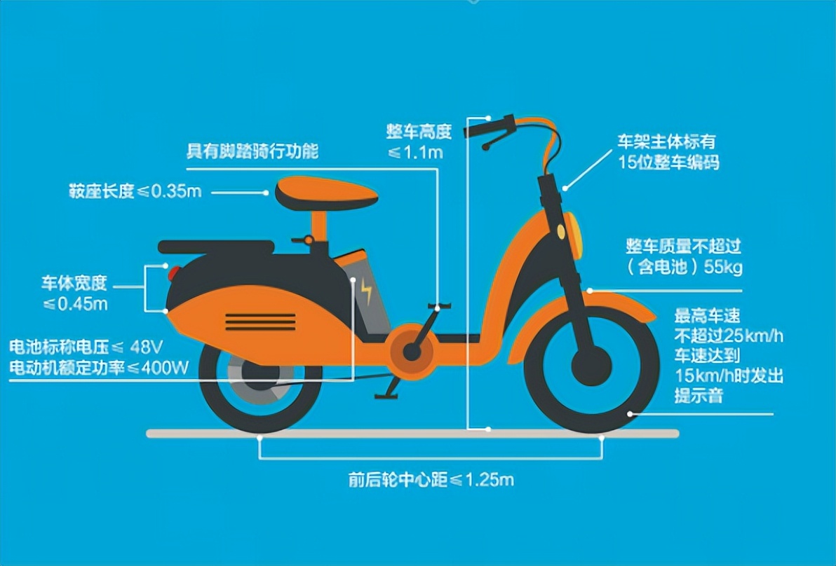 雅迪电动车有后视镜后备箱,雅迪新款电动车装后备箱
