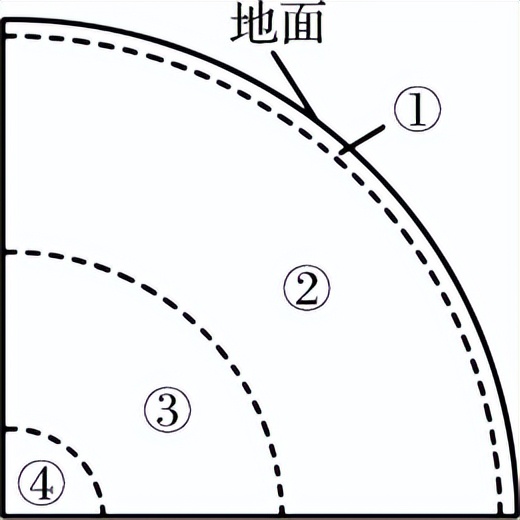 2023高中地理会考模拟试卷,2023高二地理模拟会考试卷