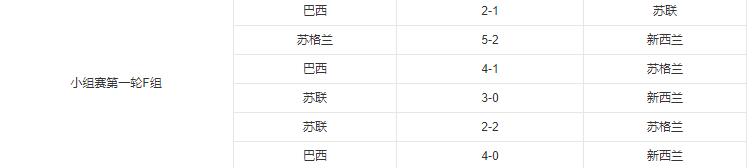 巴西足球历史上的惨案,巴西足球历史夺冠几次
