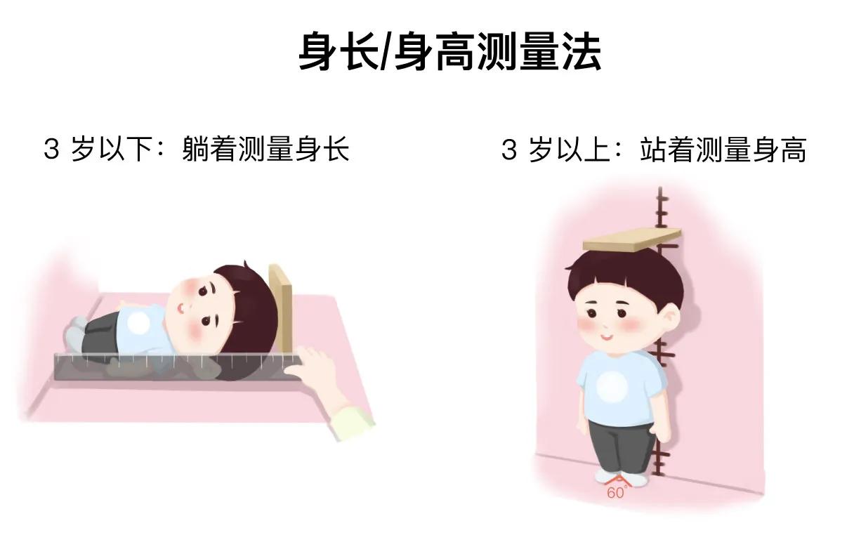 为什么很多孩子无法达到遗传身高,怎么让孩子的身高突破遗传身高