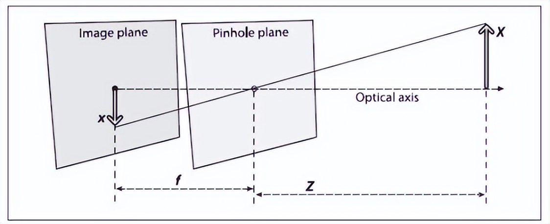 双目相机与深度相机区别,双目视觉工业相机深度检测高精度