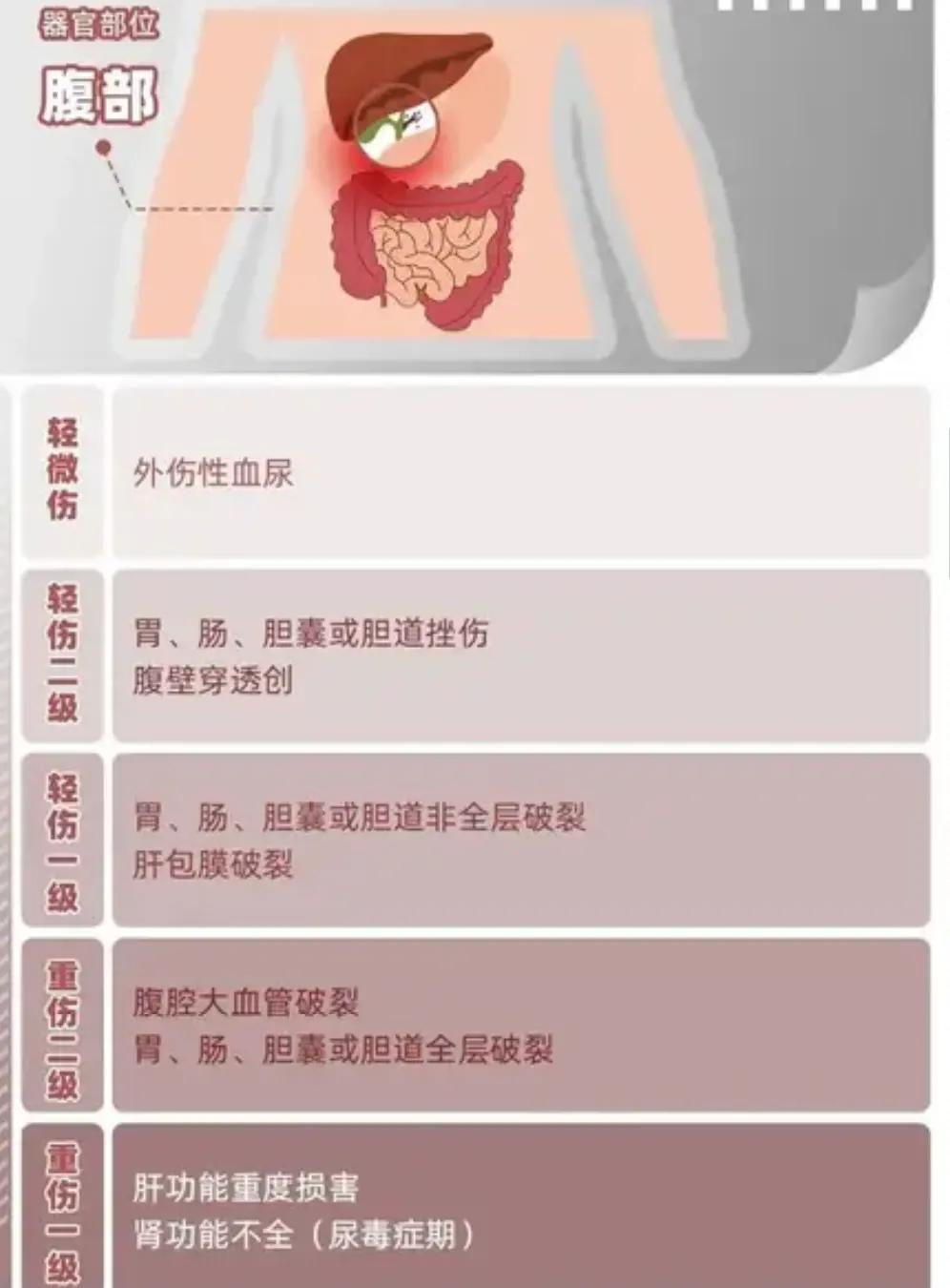 唐山打人轻伤二级鉴定标准,唐山事件轻伤二级