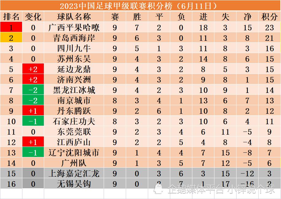 中甲联赛丹东腾跃,中甲丹东腾跃最终排名
