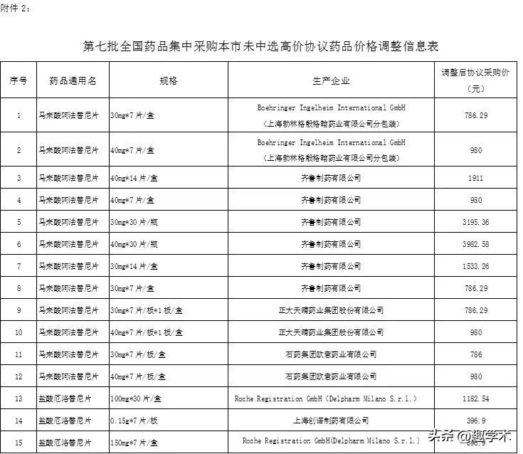 第九批集采值得关注的药物,第七批国家药品集采中标最多