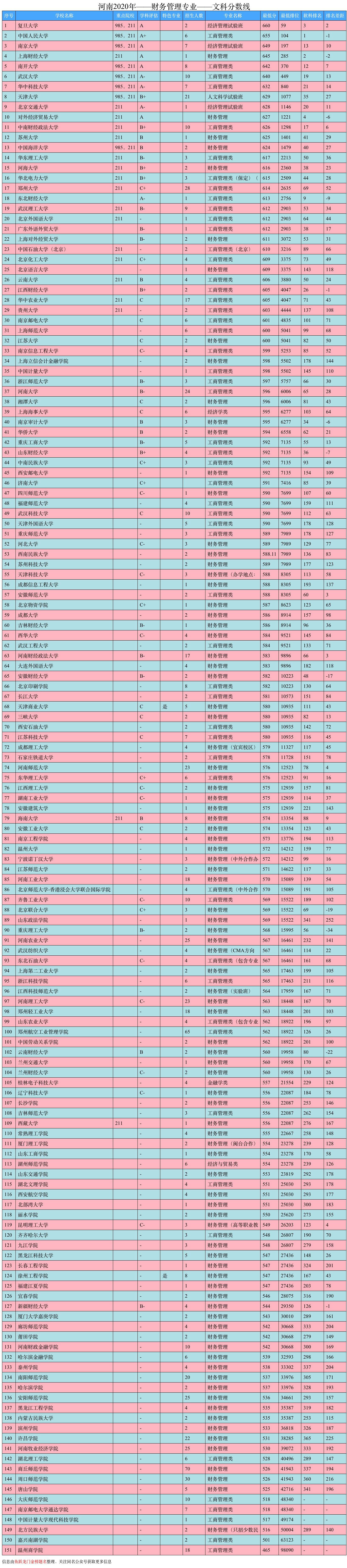大学专业财务管理vs实际工作,财务管理和什么专业适合双学