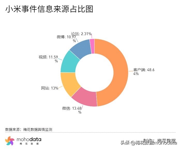 鐭ョ綉閬撴瓑浜嬩欢鑸嗘儏,鐭ョ綉鑸嗘儏浜夎