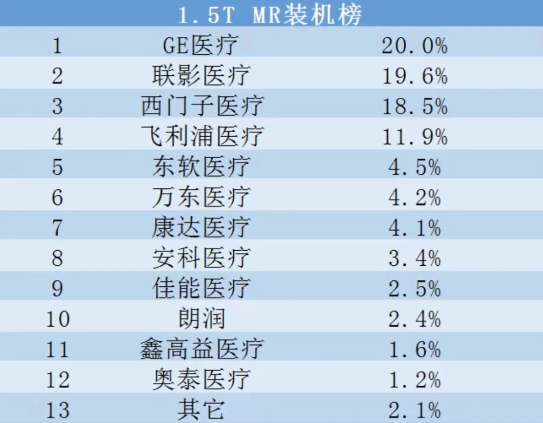 mri超导,mri超导磁共振